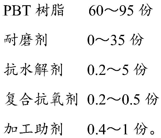 Wear and hydrolysis resistant PBT material, preparation method thereof, bowl blanket and dish washing machine