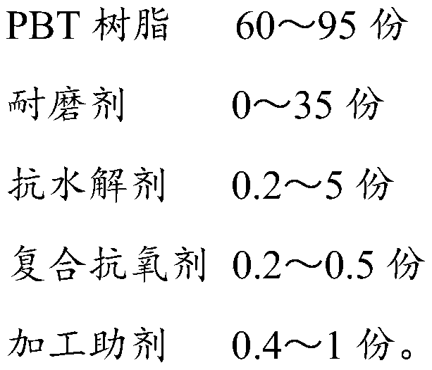 Wear and hydrolysis resistant PBT material, preparation method thereof, bowl blanket and dish washing machine