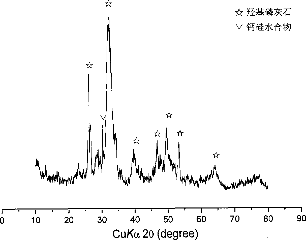 Hydrogen phosphate/tricalcium silicate composite self-curing material with biological activity, preparation and uses thereof