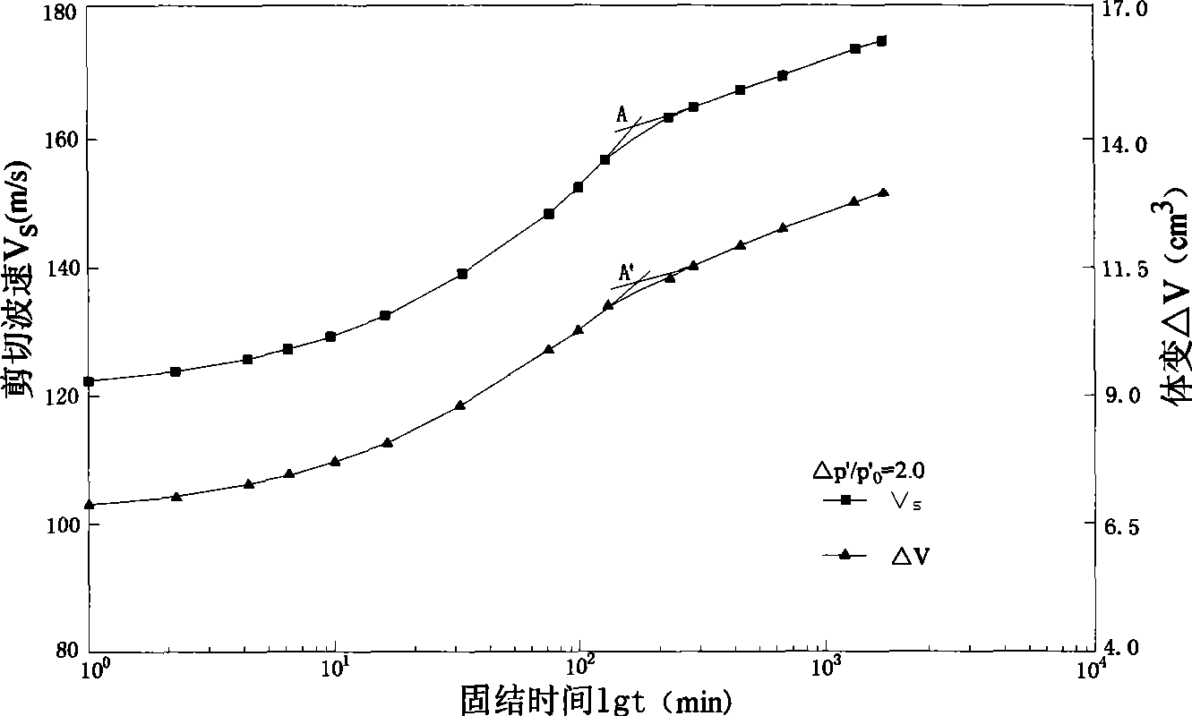 Testing method for consolidation degree of soft soil foundation