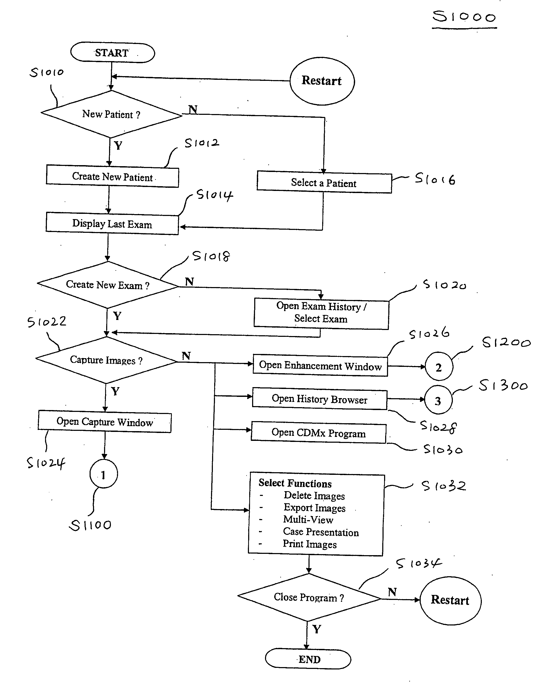 Method of dental microscopic procedure