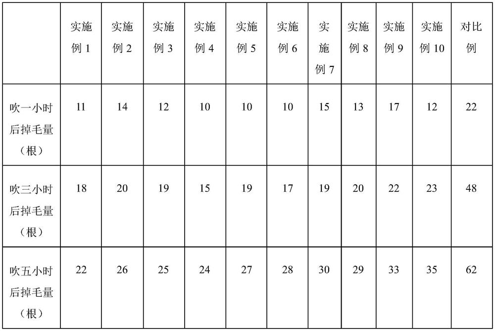 Hair planting process for simulation model