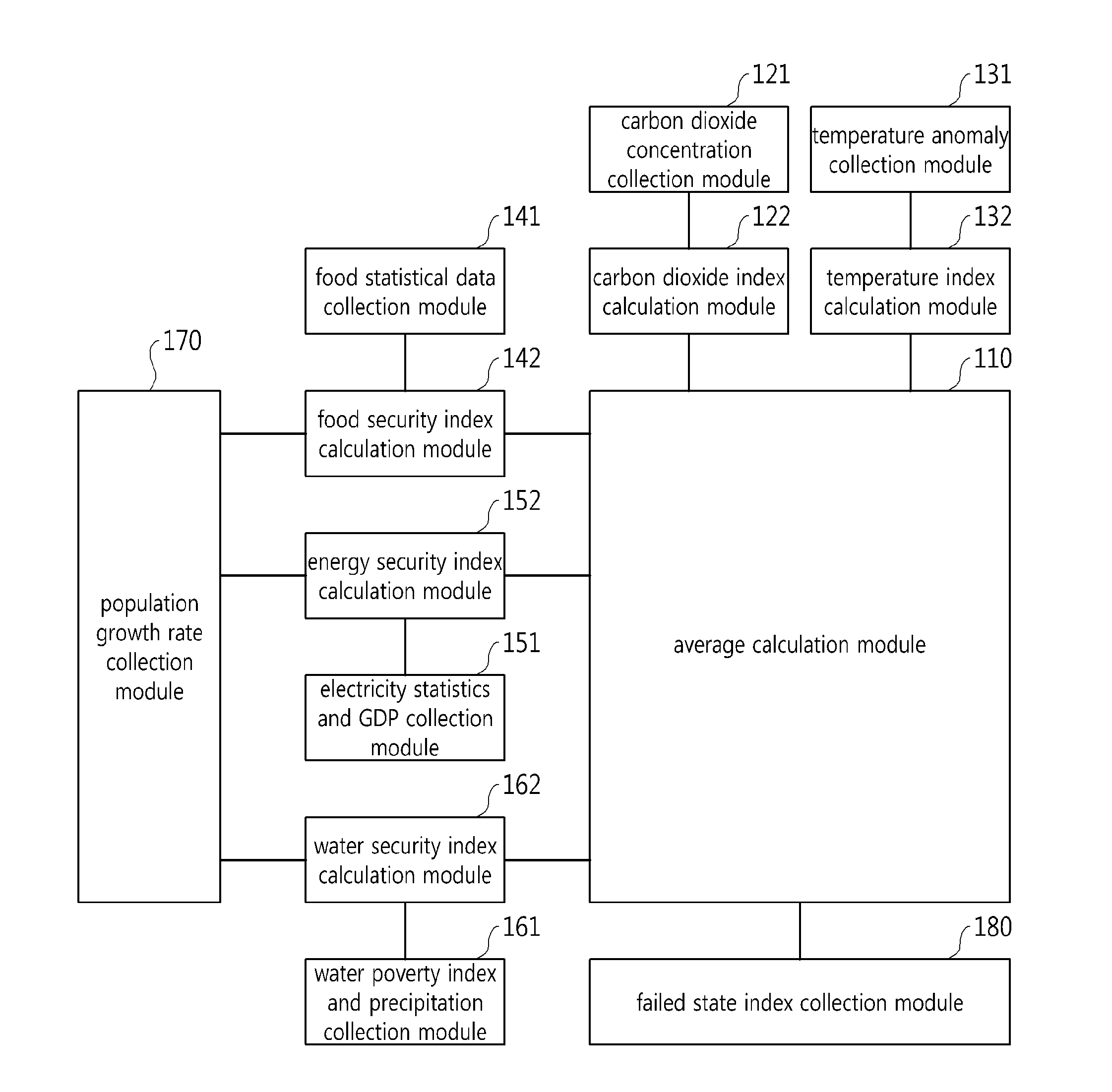 Method and system for producing climate crisis index