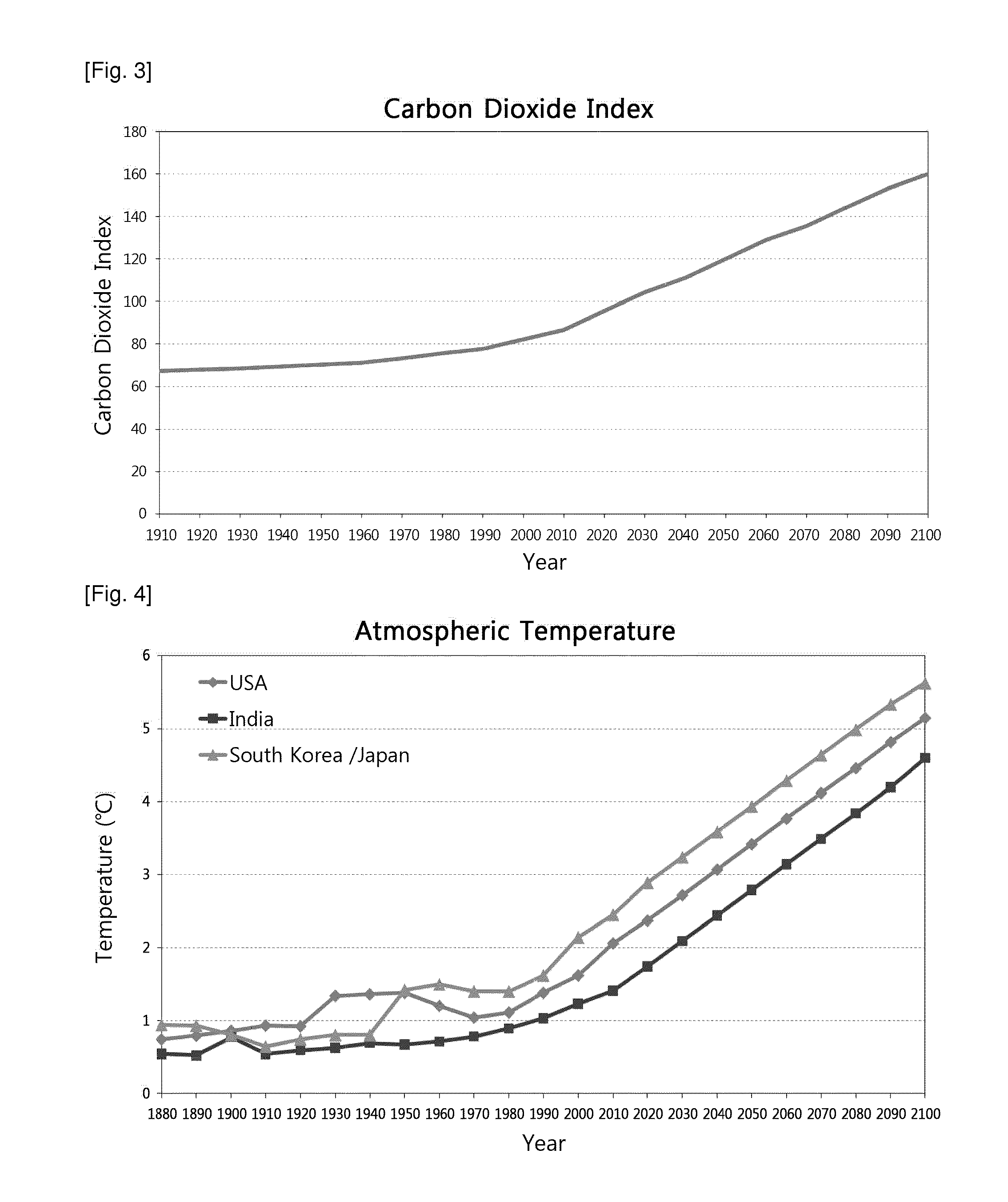 Method and system for producing climate crisis index