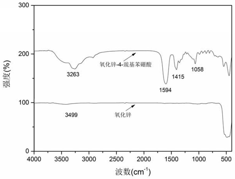 Modified nano zinc oxide material, preparation method and application