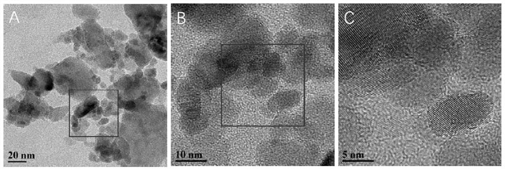 Modified nano zinc oxide material, preparation method and application