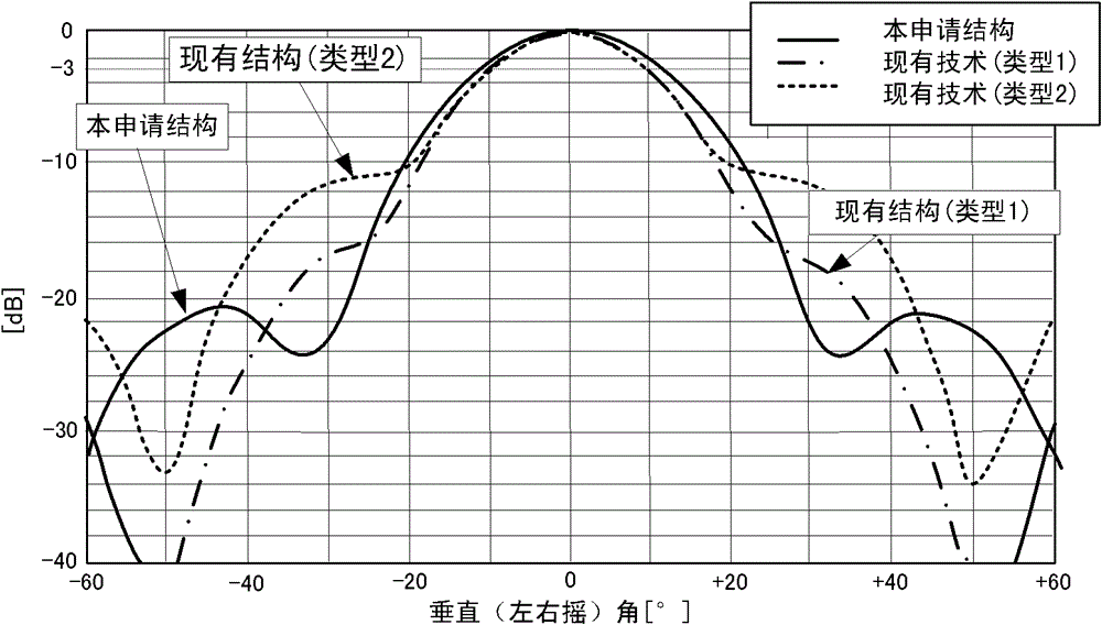 Radome, antenna device and radar device