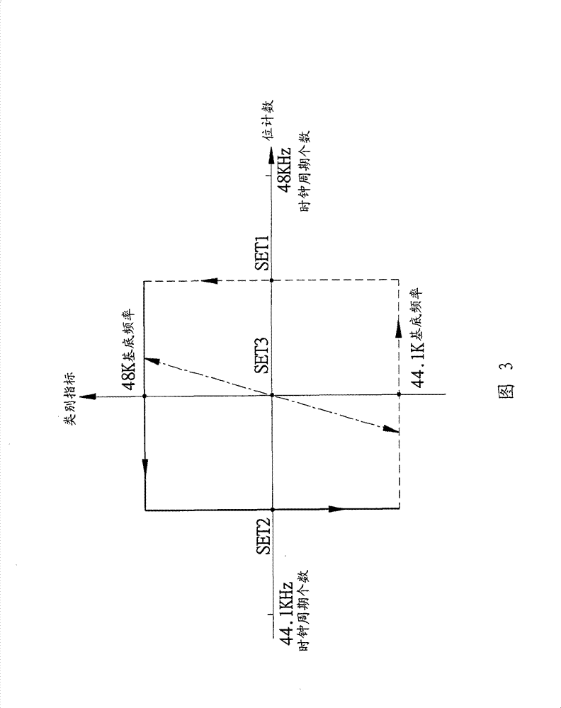 Signal receiving device and frequency determining circuit