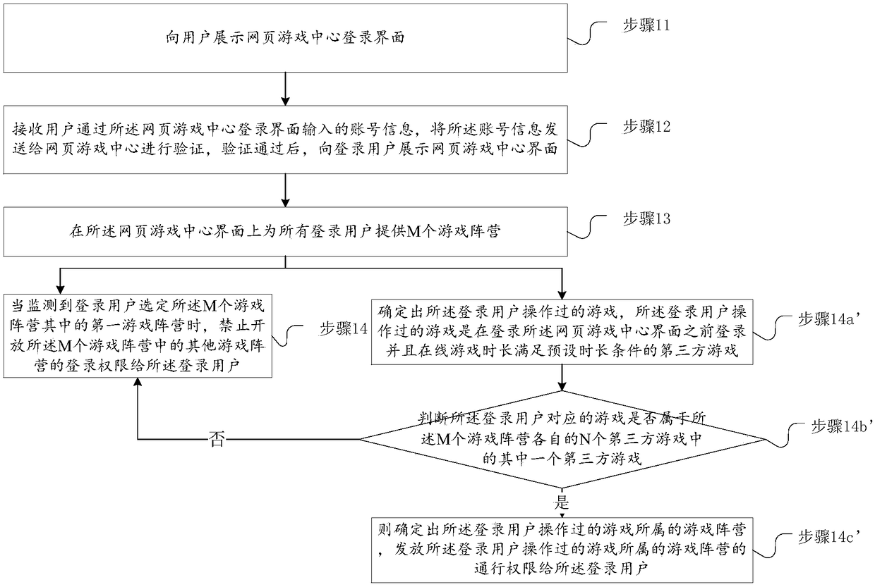 Method to process web game and electronic terminal