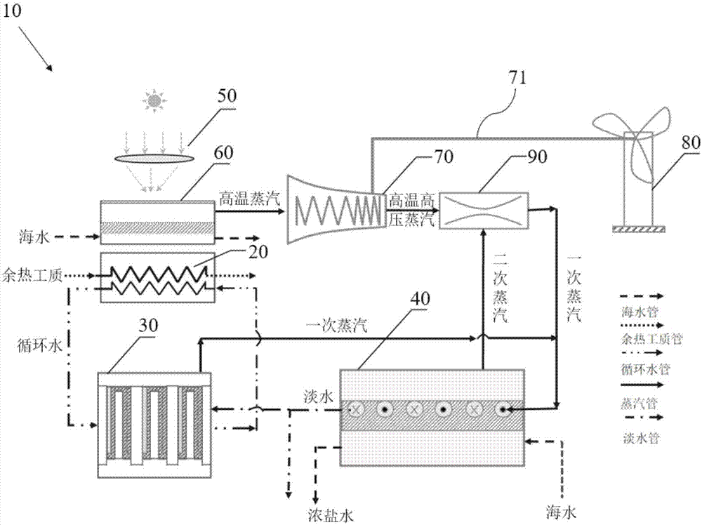 Multi-energy coupled seawater desalting system