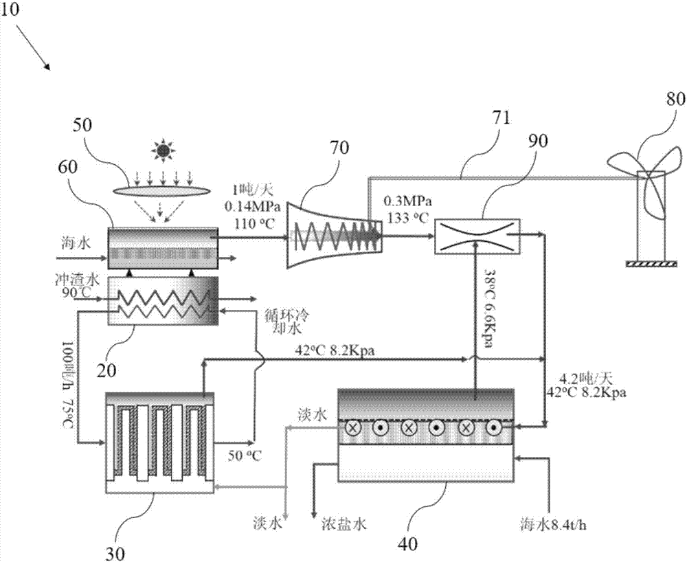 Multi-energy coupled seawater desalting system