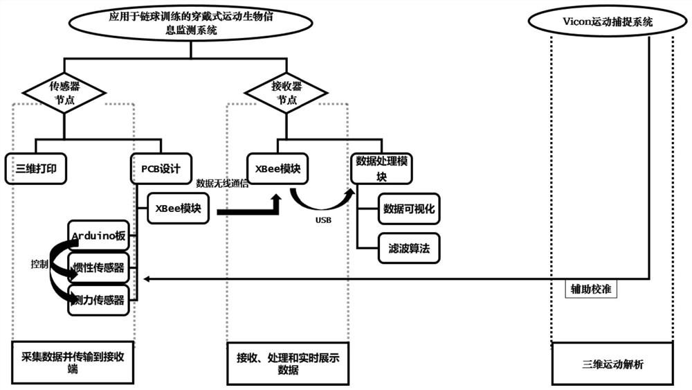 Wearable exercise biological information monitoring system and method applied to weight throw training