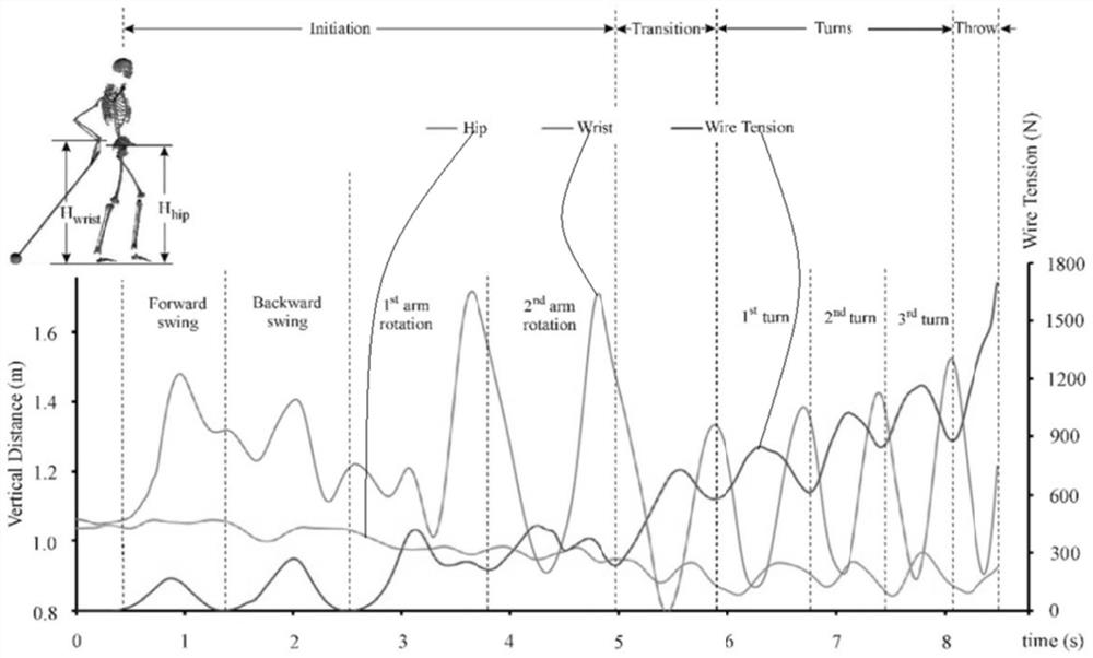 Wearable exercise biological information monitoring system and method applied to weight throw training