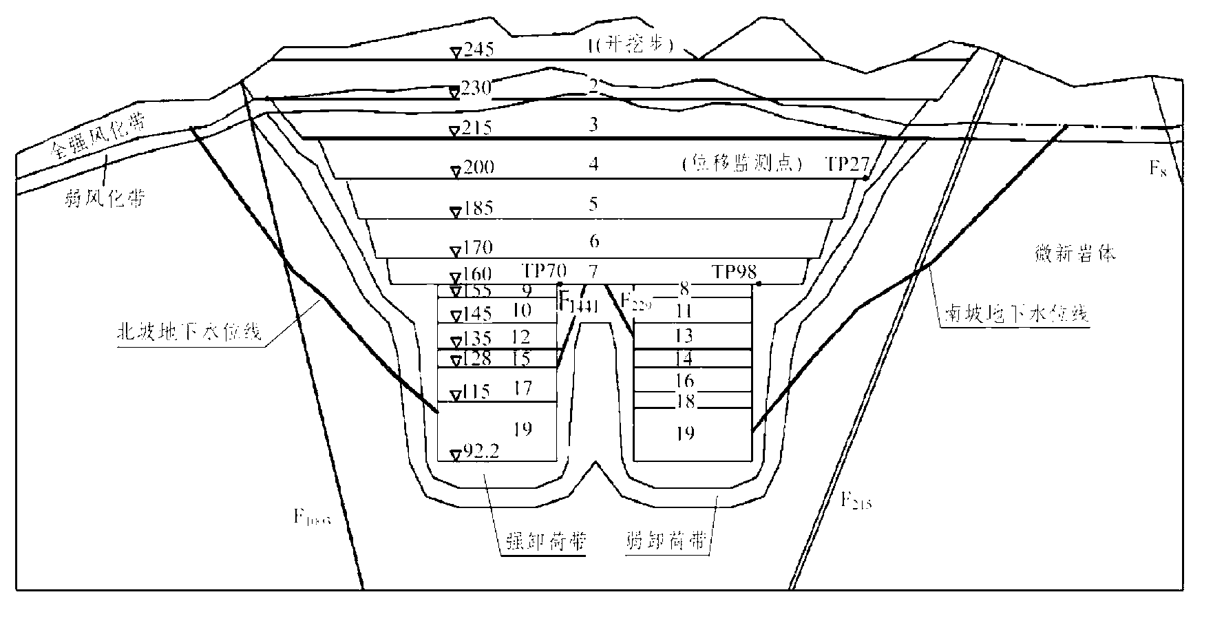 Improved double strength reduction method of slope stability evaluation