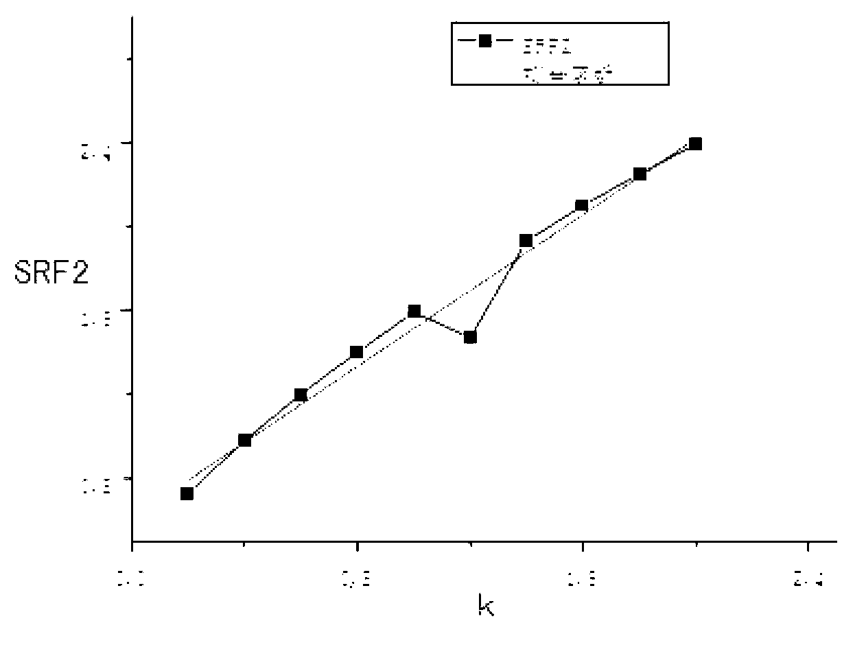 Improved double strength reduction method of slope stability evaluation