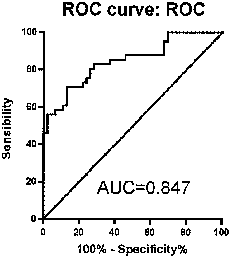 A kit for predicting the risk of acute mountain sickness through the expression level of circulating microrna-449b-3p