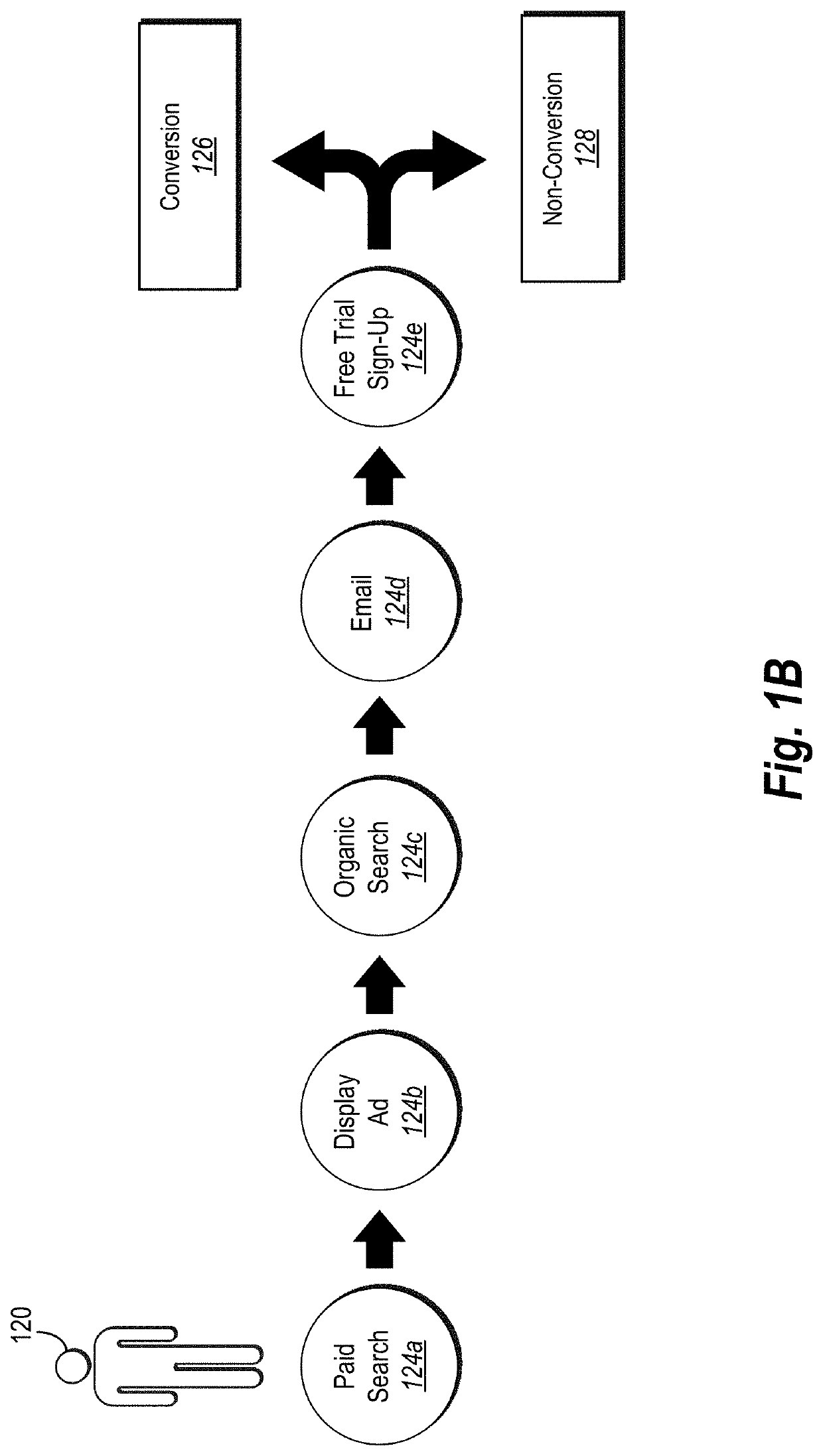 Determining algorithmic multi-channel media attribution based on discrete-time survival modeling