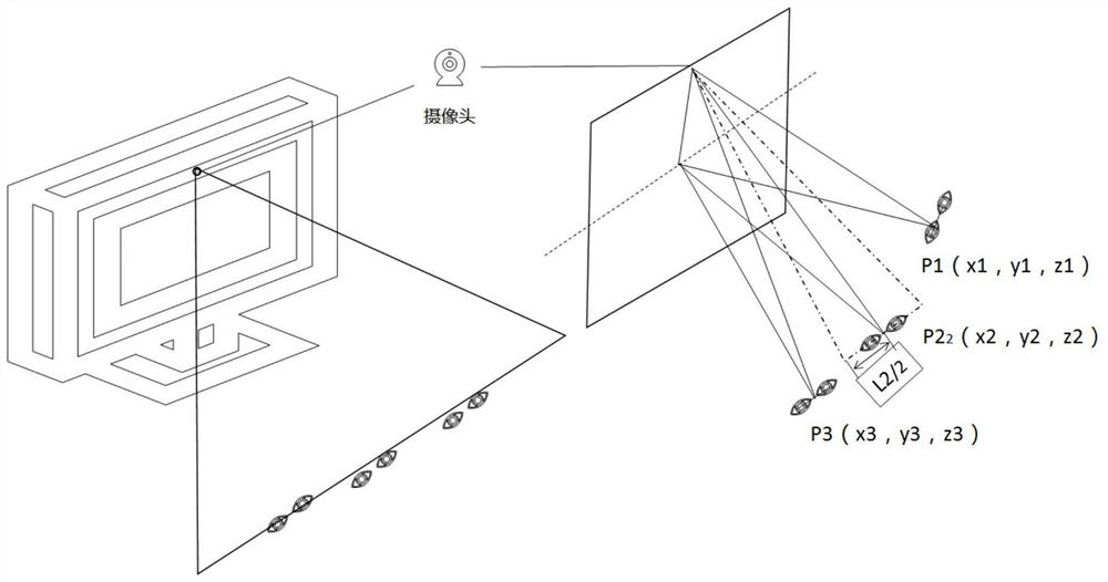 Naked eye 3D display method and intelligent terminal