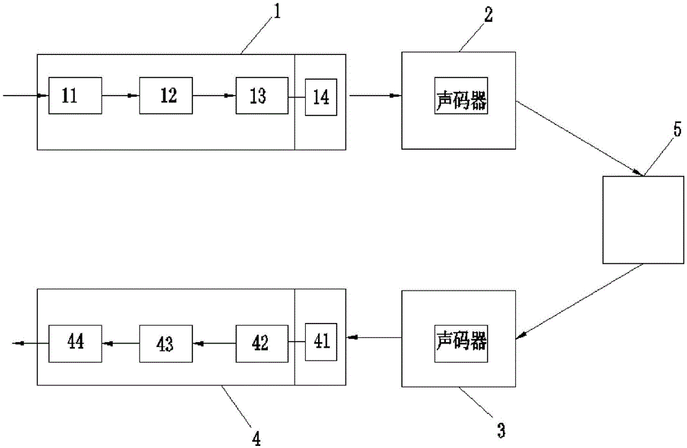 End-to-end voice encryption communication method and device for mobile terminals