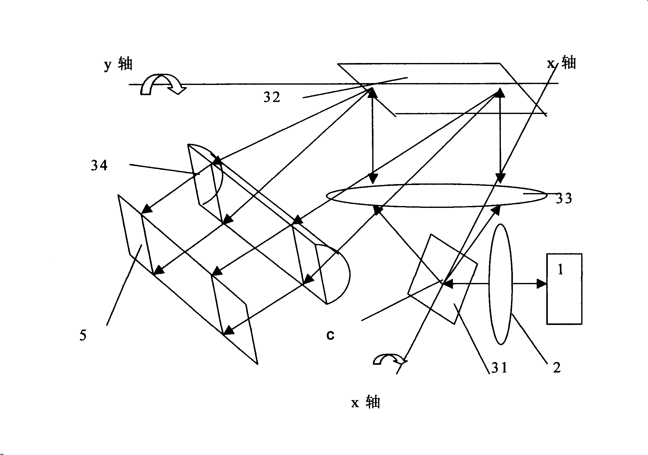 Optical storage read-write equipment and its application in economy domain computerization