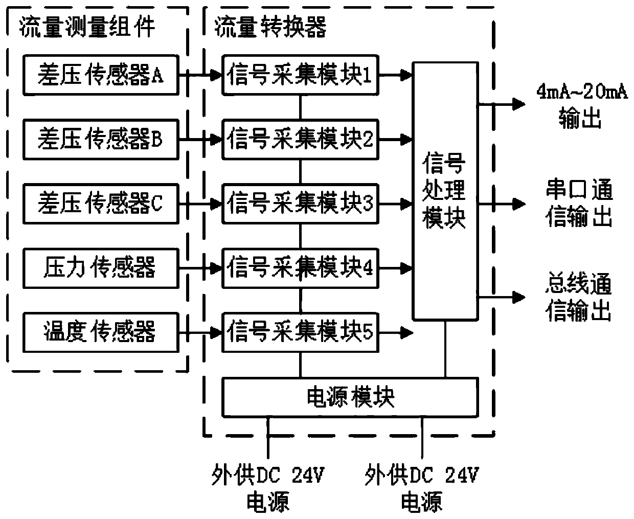 Marine steam flow measuring device and method