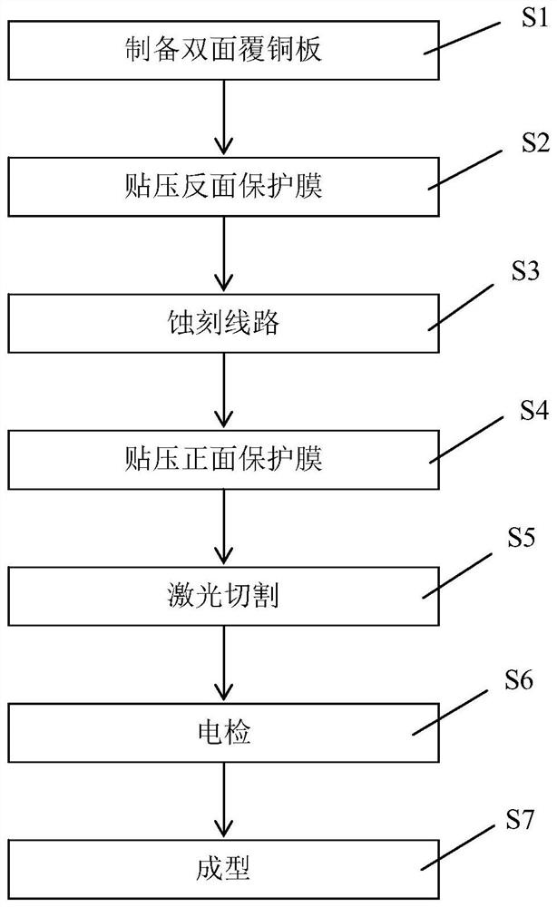 Processing method of flexible circuit board with thin hollow fingers