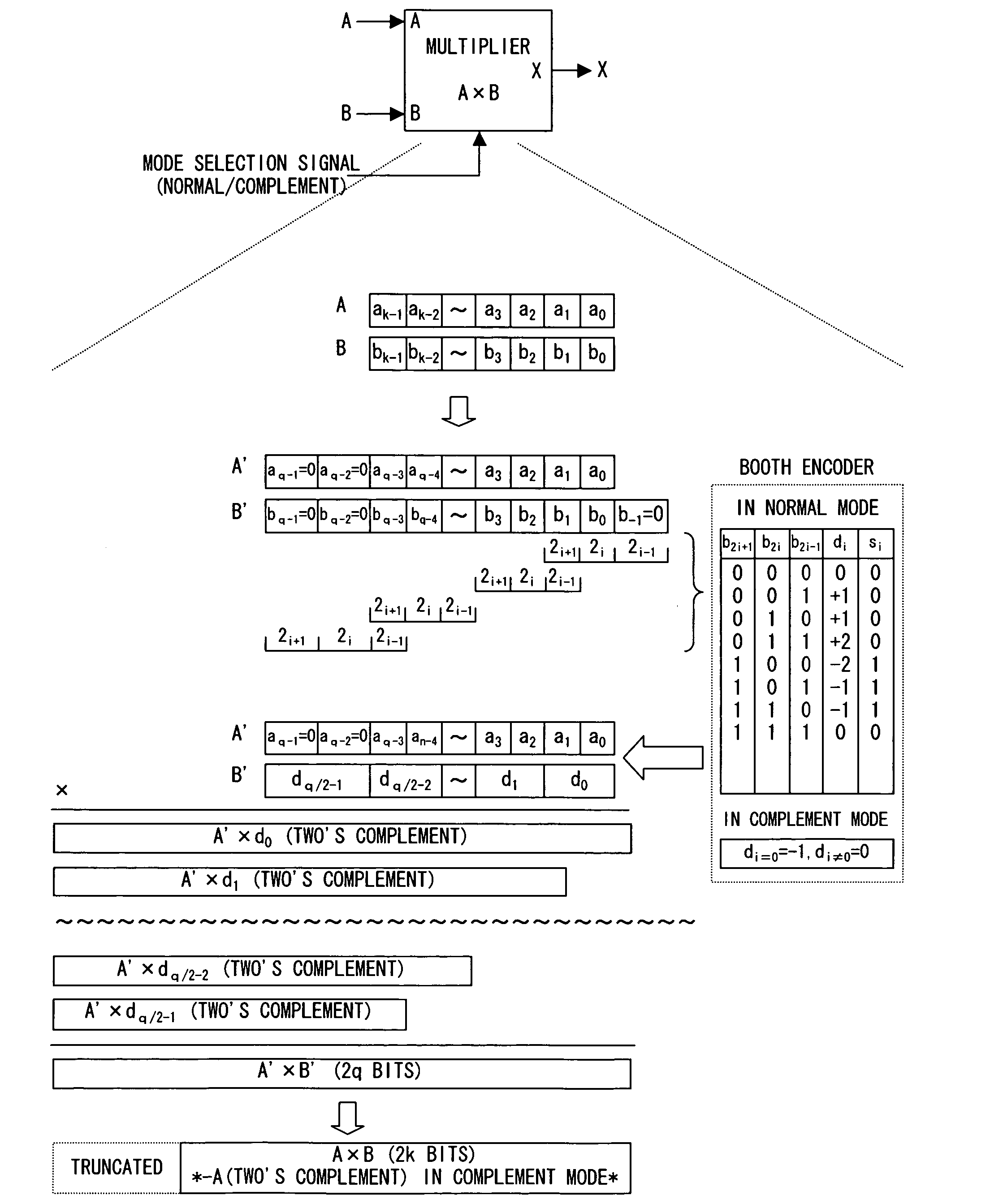 Arithmetic device for multiple precision arithmetic for Montgomery multiplication residue arithmetic