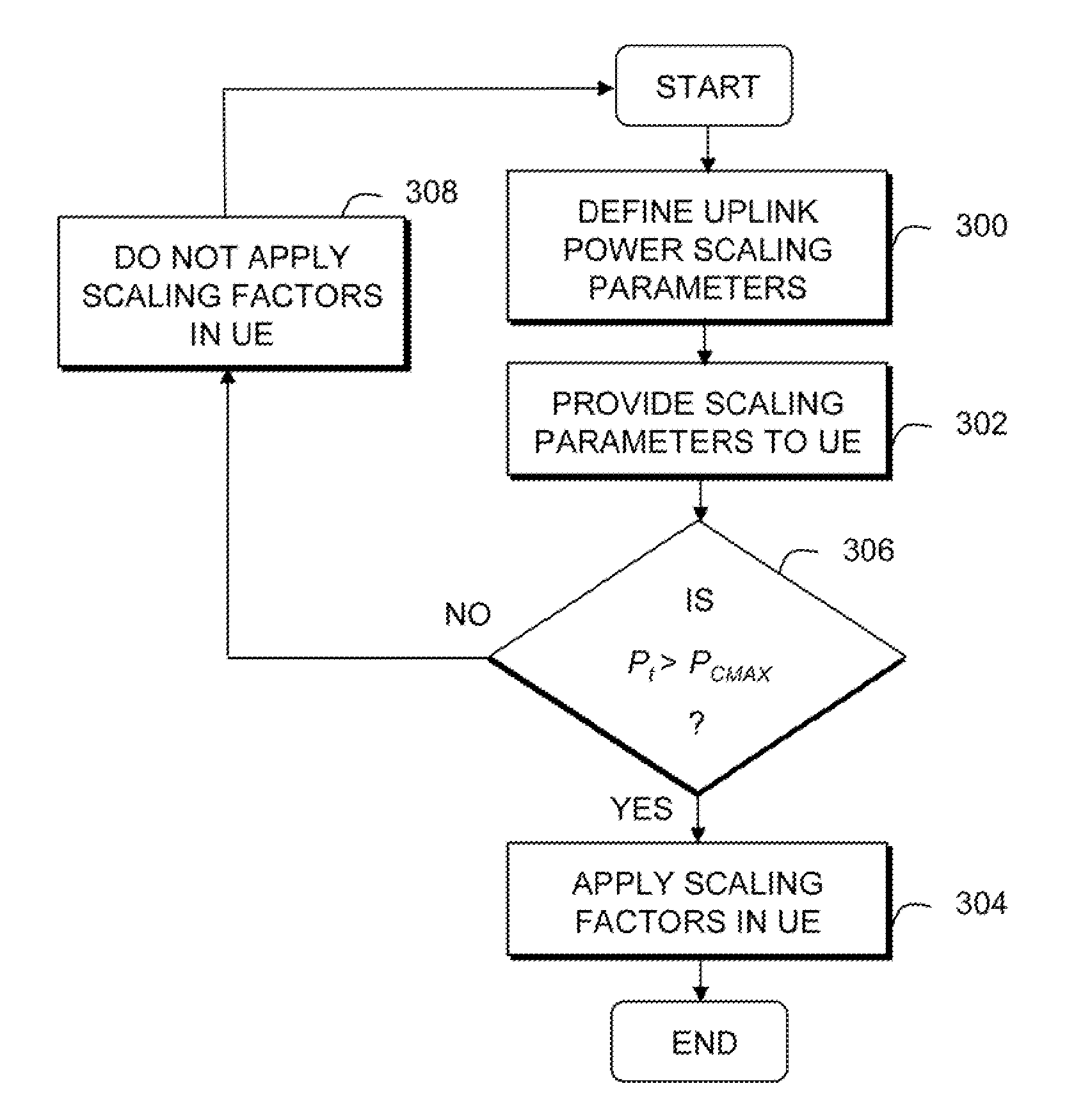 Uplink power control for channel aggregation in a communication network