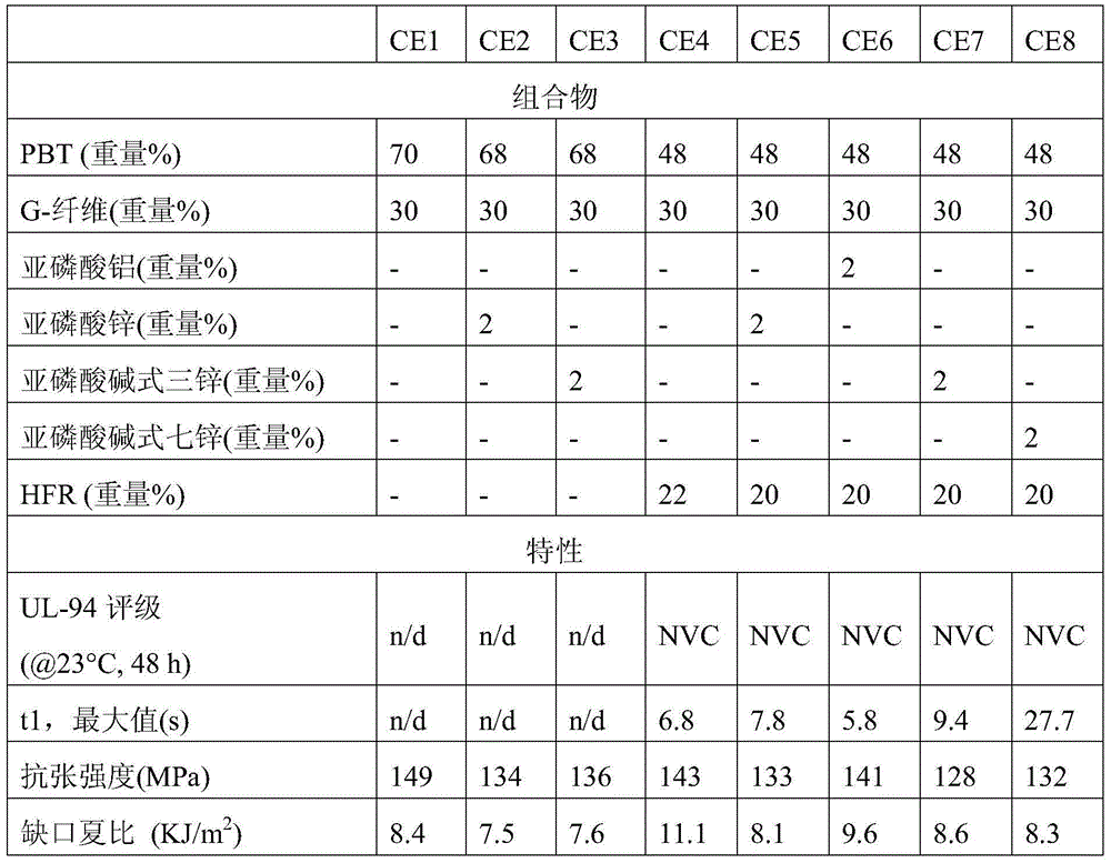 Flame retardant polyamide composition