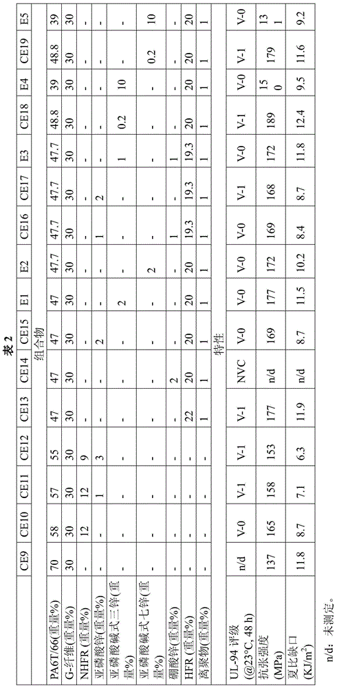 Flame retardant polyamide composition