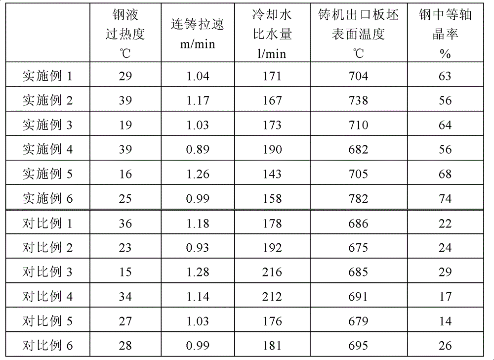 Ultralow carbon aluminum silicon killed steel and production method thereof