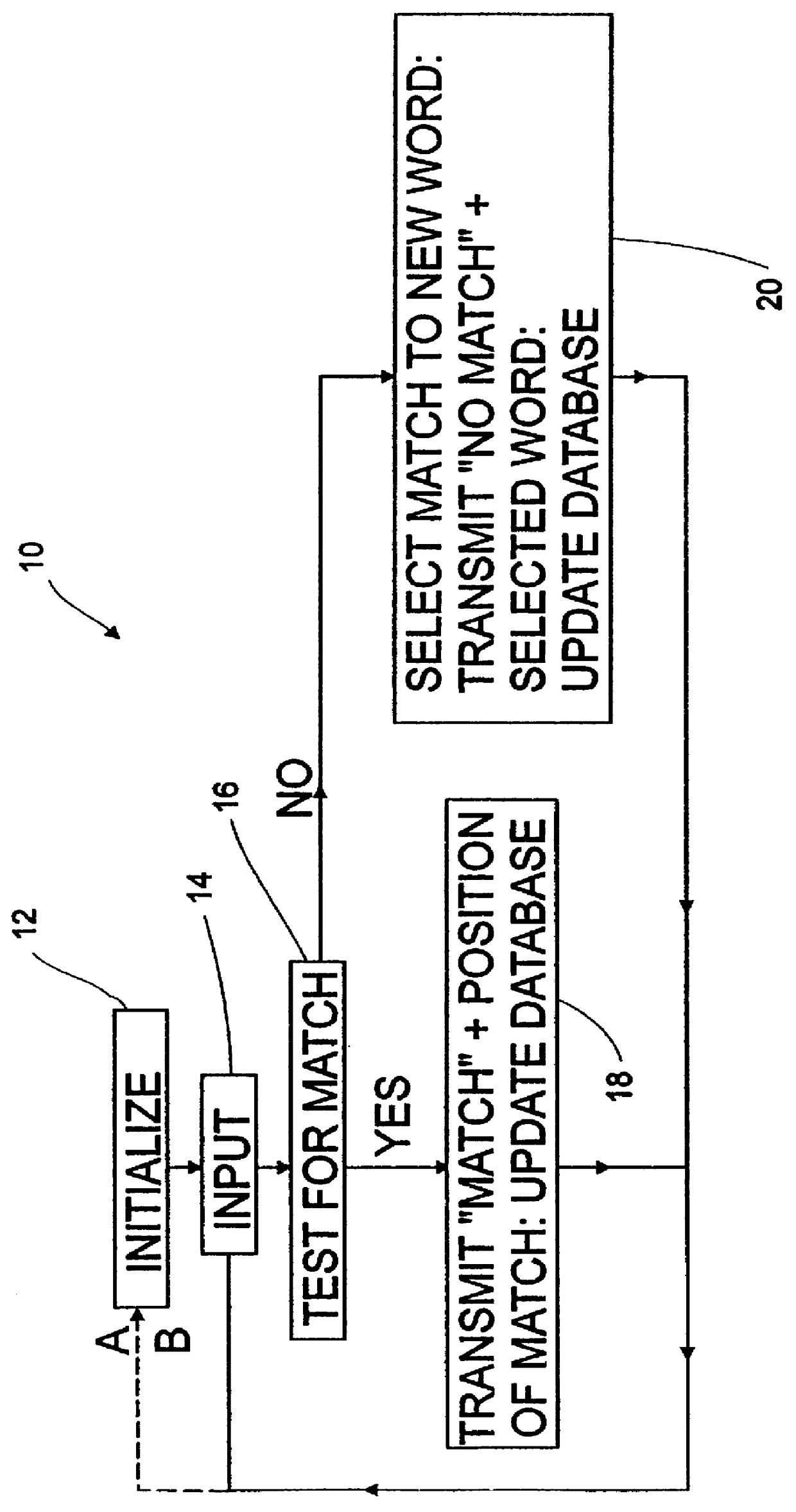 Methods and means for image and voice compression