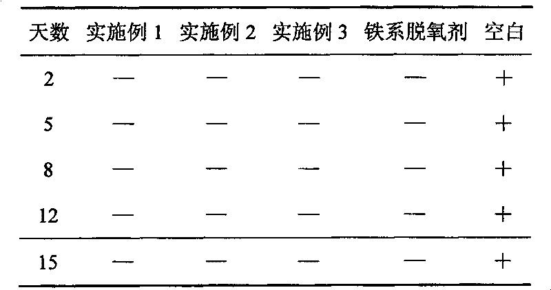 Biological dosage form constant pressure deoxidizing agent