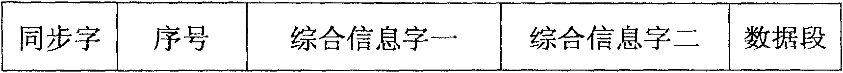 Multi-network interface reverse multiplexing method