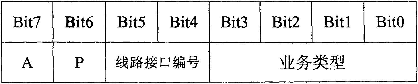 Multi-network interface reverse multiplexing method