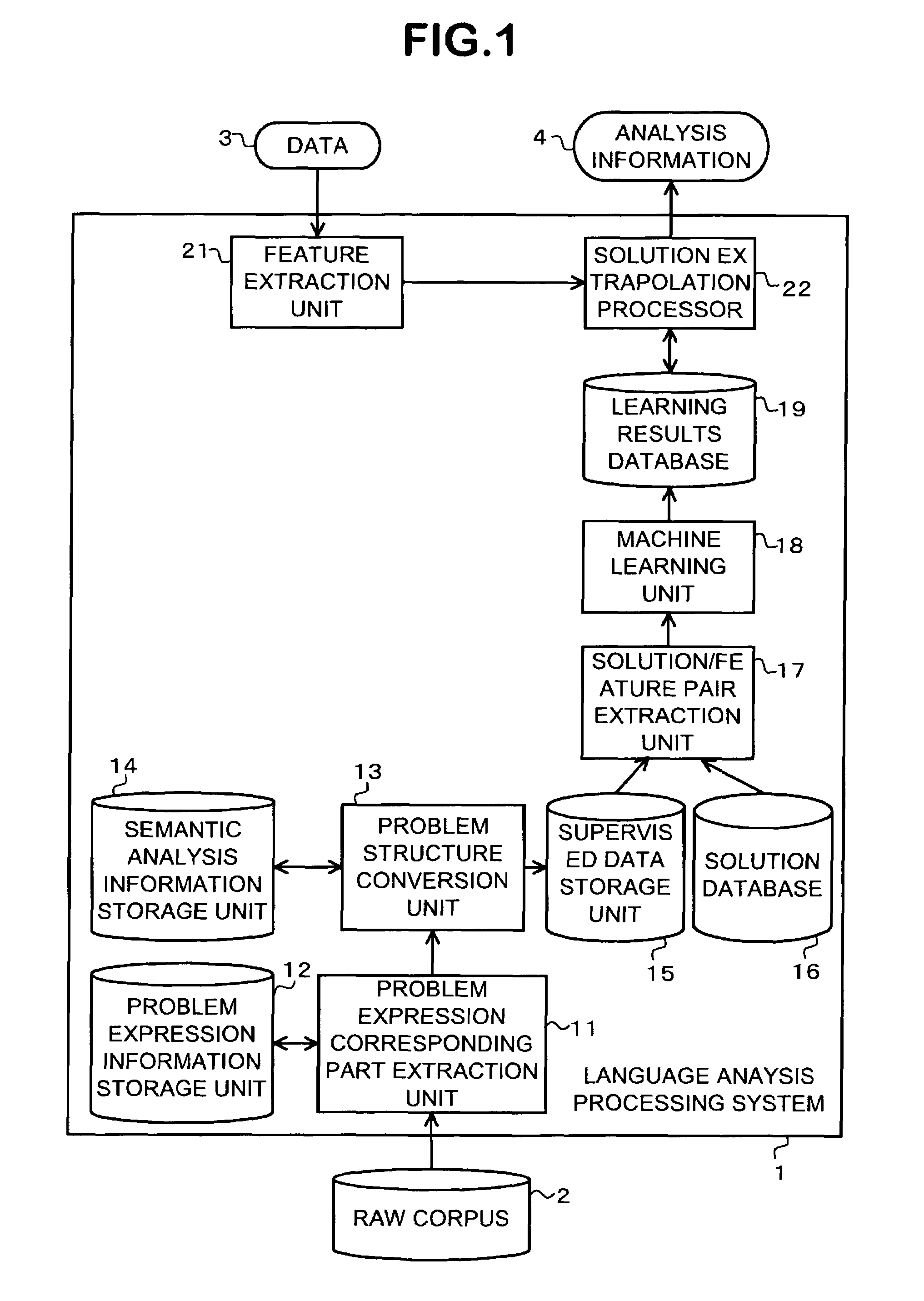 System and method for analyzing language using supervised machine learning method