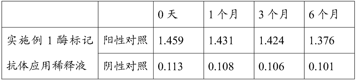 Application diluent of enzyme-labeled antibody and preparation method thereof