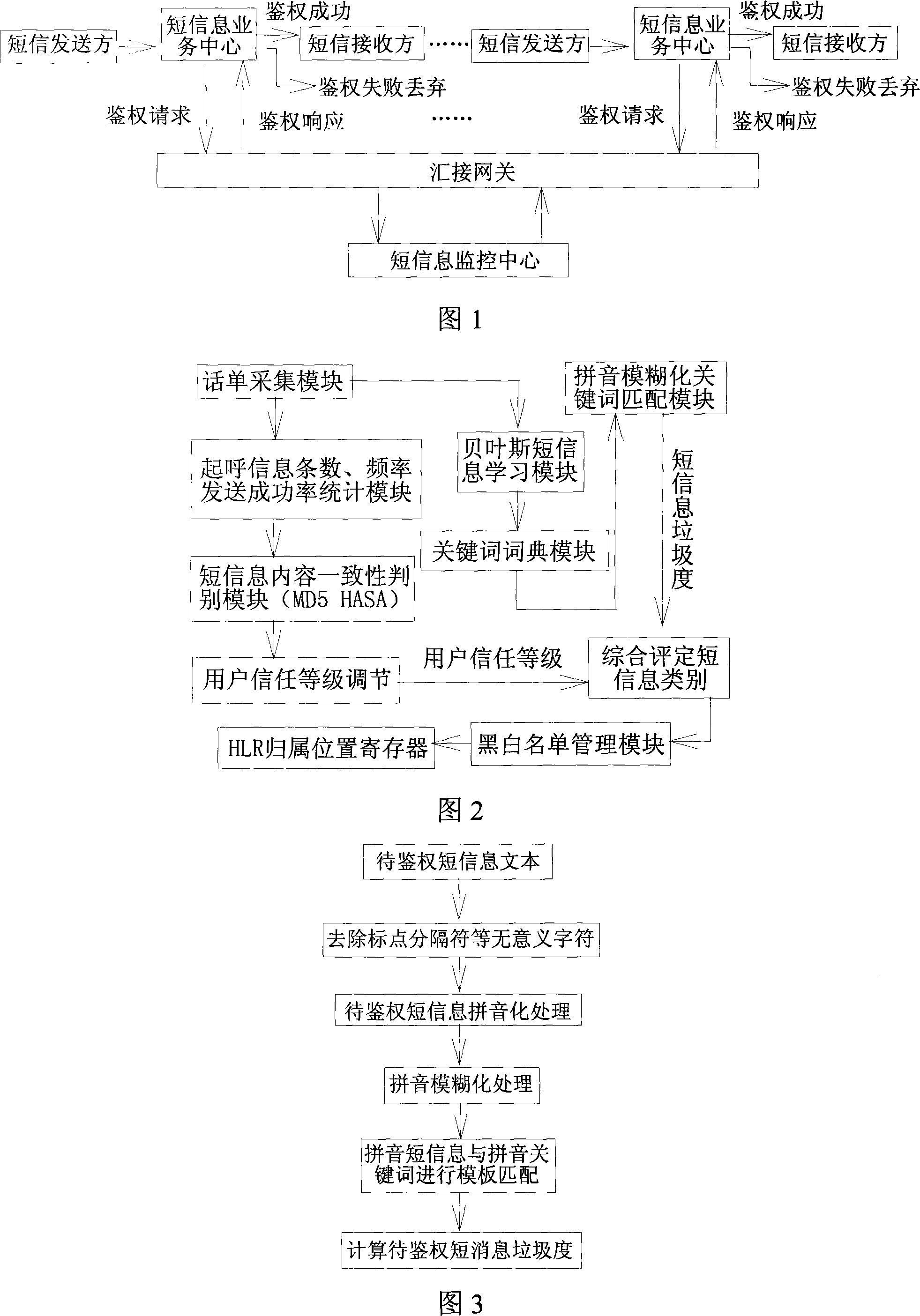 Short message monitoring center and monitoring method