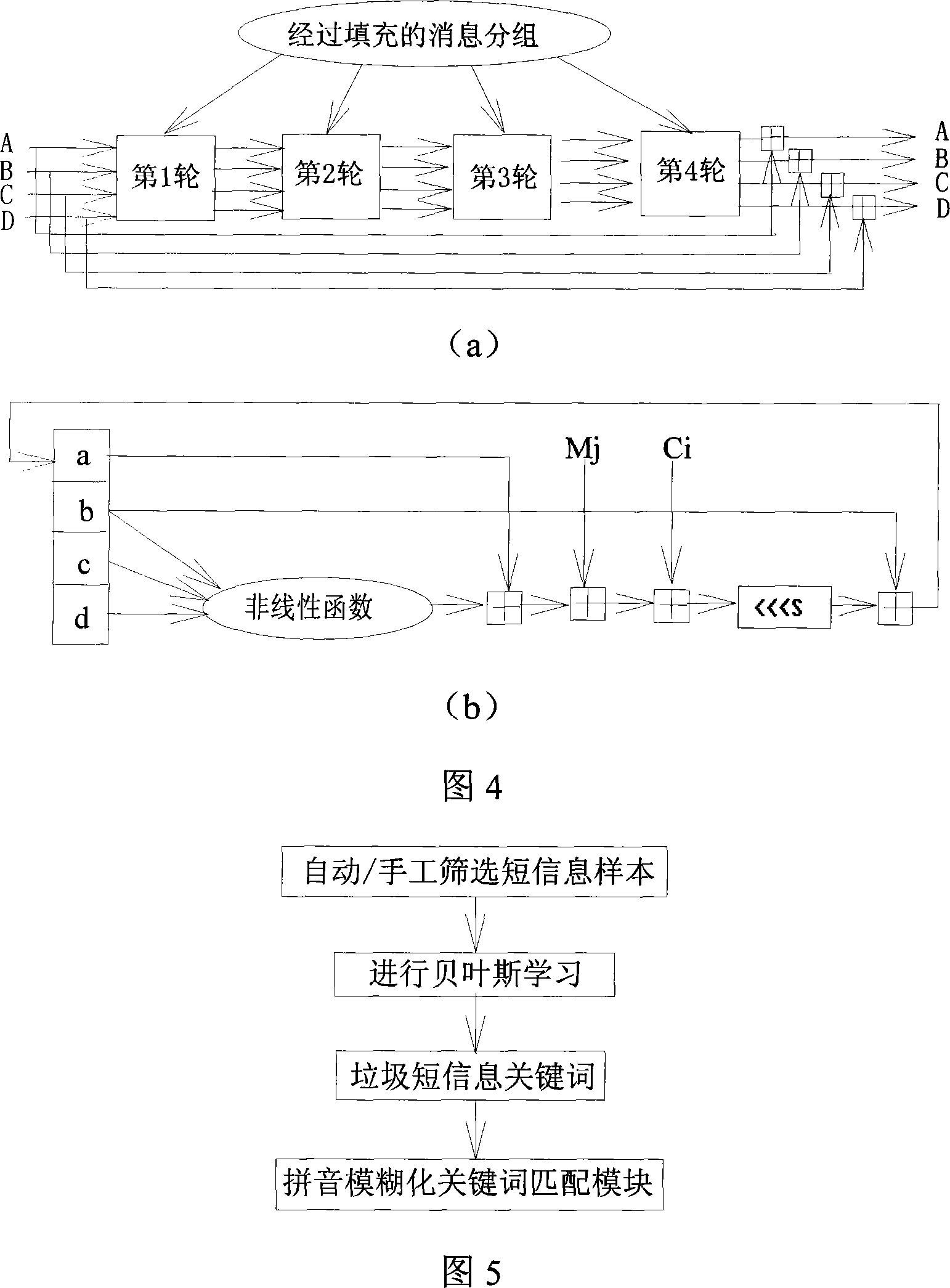 Short message monitoring center and monitoring method