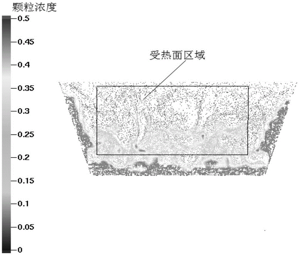 Method for eliminating heat deviation of working medium of external heat exchanger