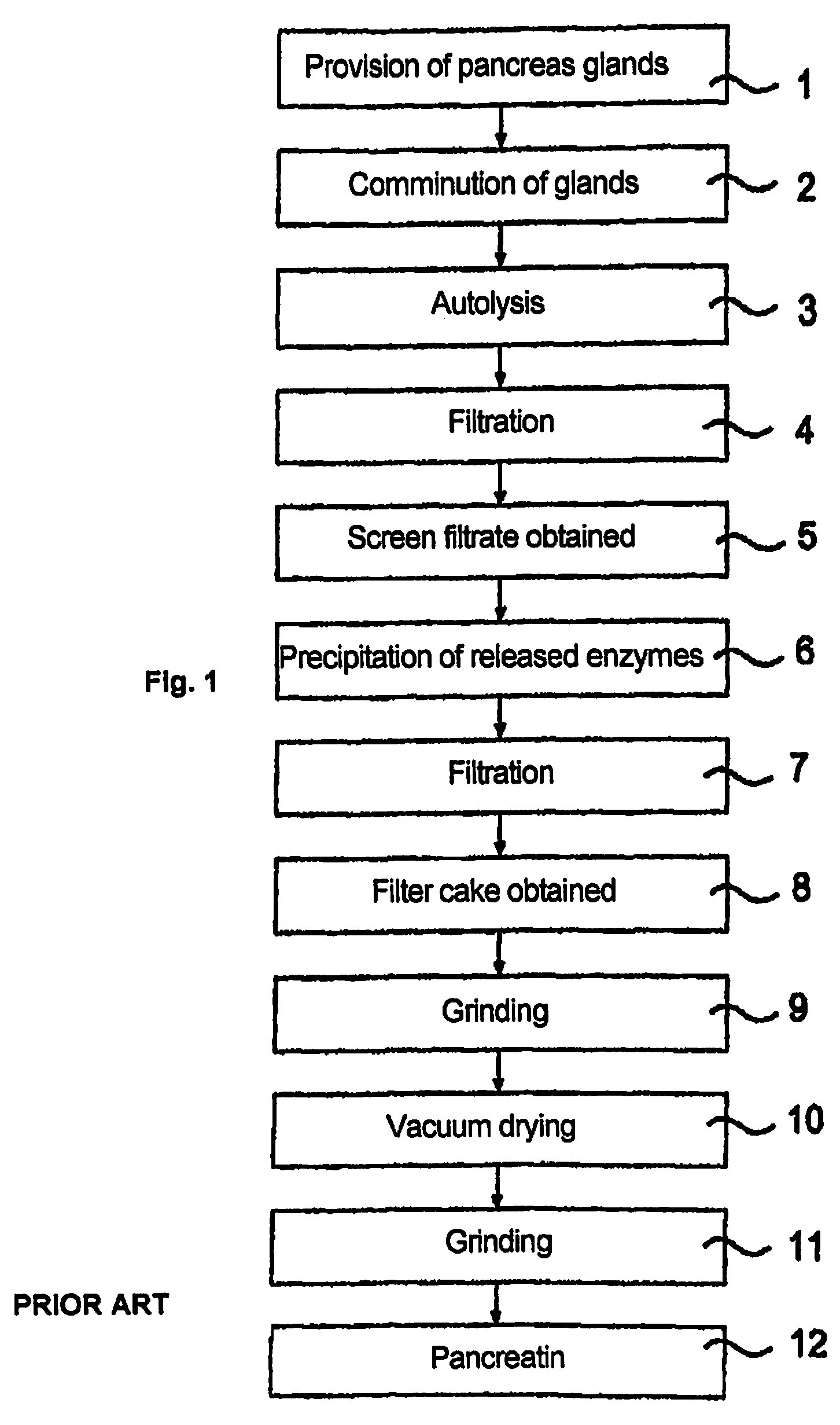 Method for reducing the viral and microbial load of biological extracts containing solids