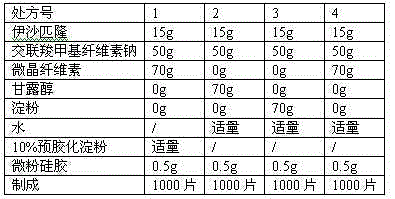 Stable ixabepilone pharmaceutical composition