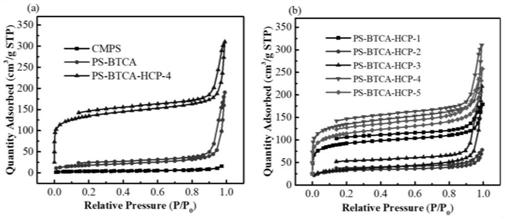 Carboxyl functionalized super-crosslinked polymer as well as preparation method and application thereof