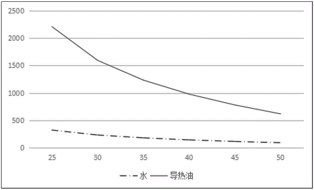 Reactor with temperature control device