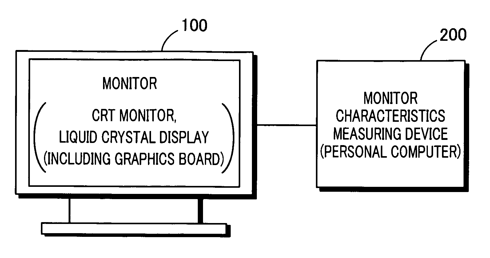 Tone reproduction characteristics measuring device for color monitor