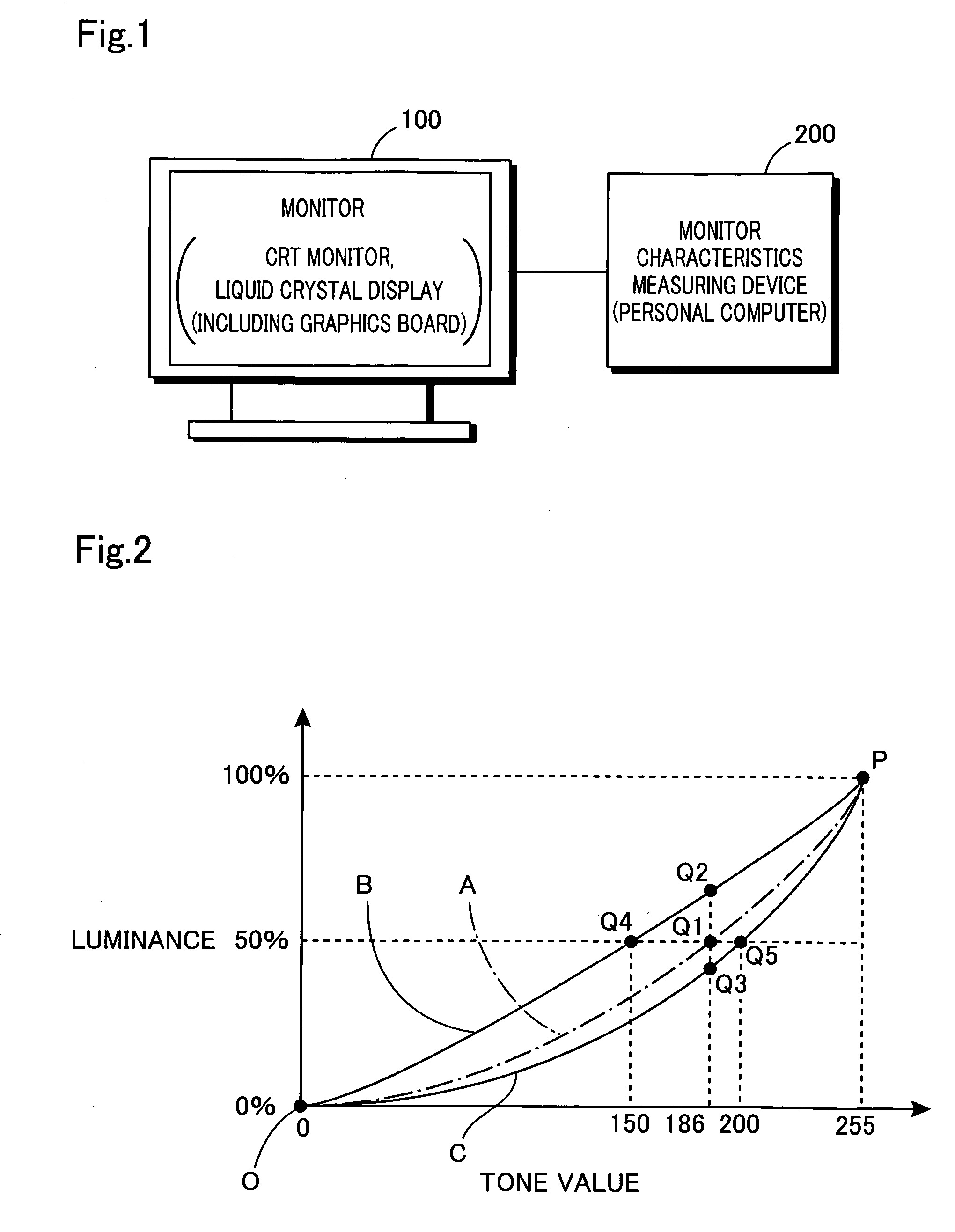 Tone reproduction characteristics measuring device for color monitor