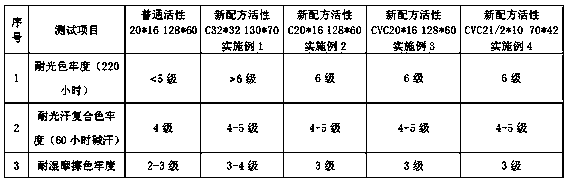 Formula of dark blue reactive dye for all-cotton and all-cotton blended fabric and application thereof