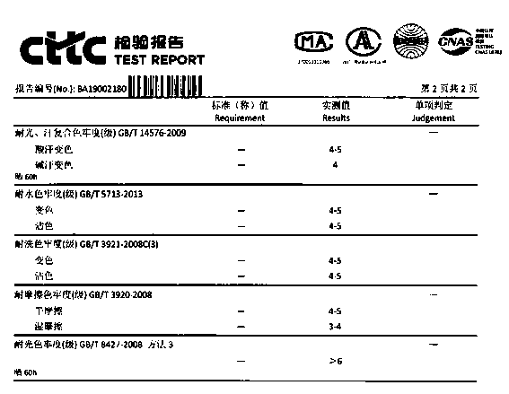 Formula of dark blue reactive dye for all-cotton and all-cotton blended fabric and application thereof