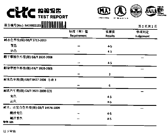 Formula of dark blue reactive dye for all-cotton and all-cotton blended fabric and application thereof