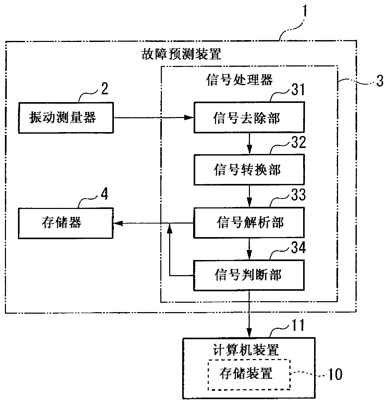 Breakdown prediction device, breakdown prediction method, and breakdown prediction program